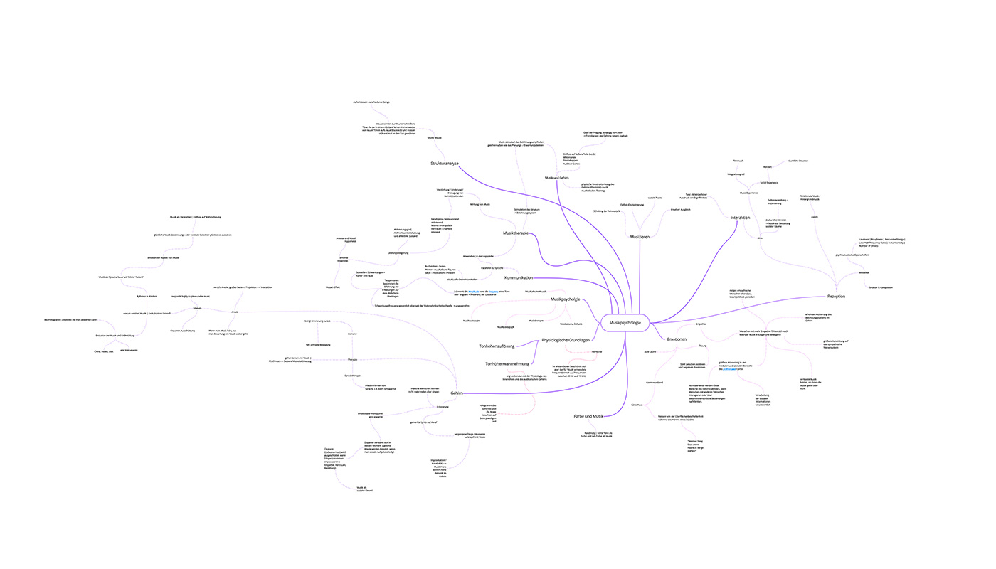 Mindmap