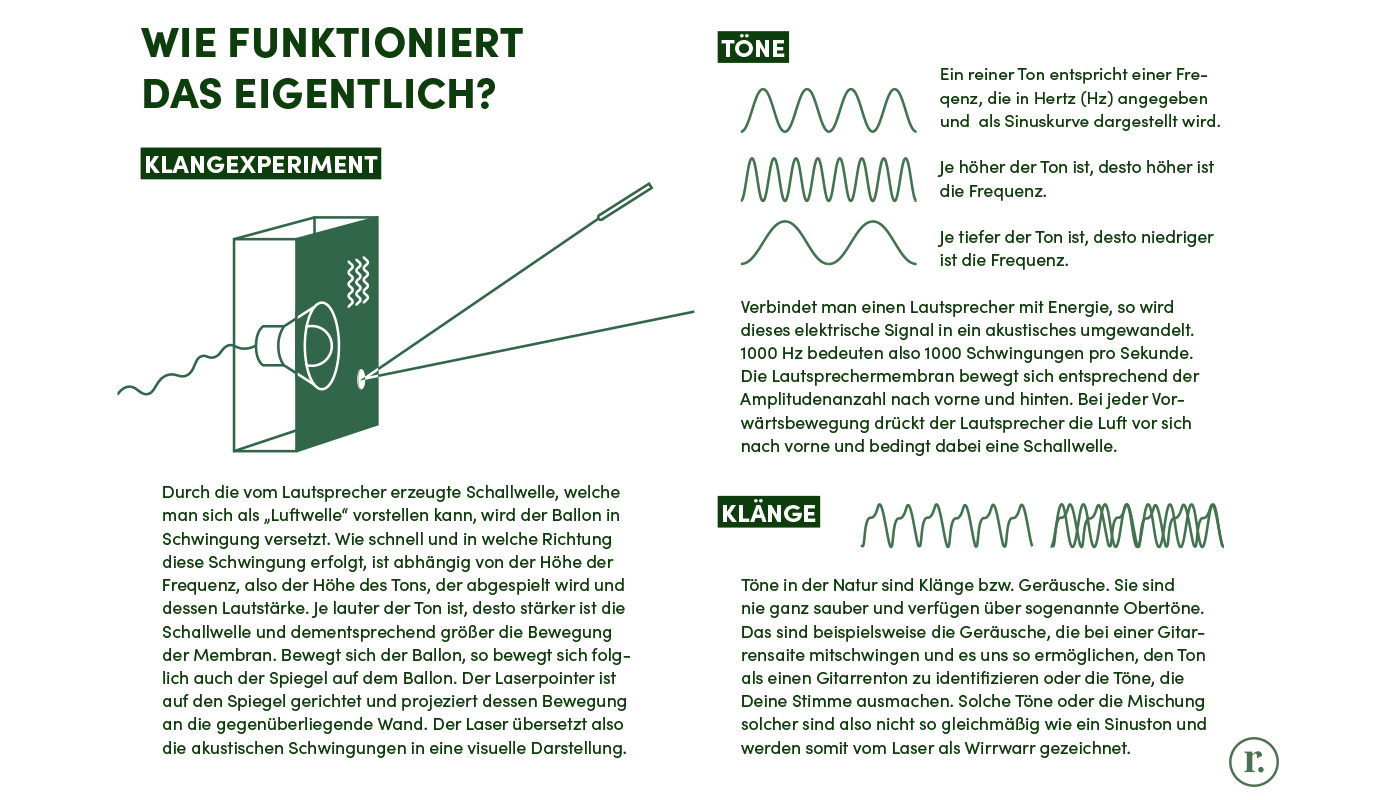 Infografik